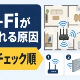 Wi-Fi防犯カメラが途切れる原因と電波チェック順を示す図解