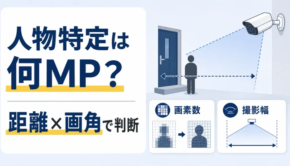 防犯カメラの人物特定に必要な画素数を距離と画角で判断する図