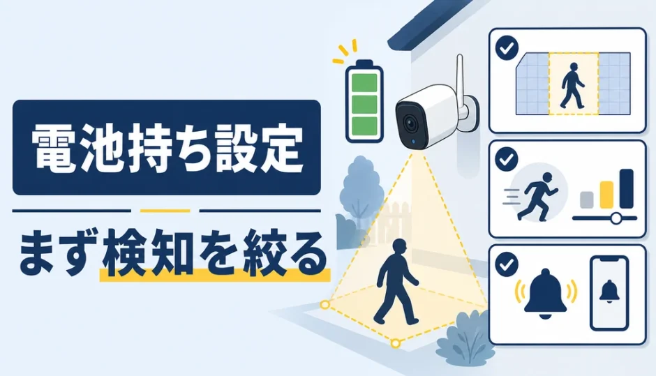 防犯カメラのバッテリー設定で検知範囲を絞る考え方を示す図