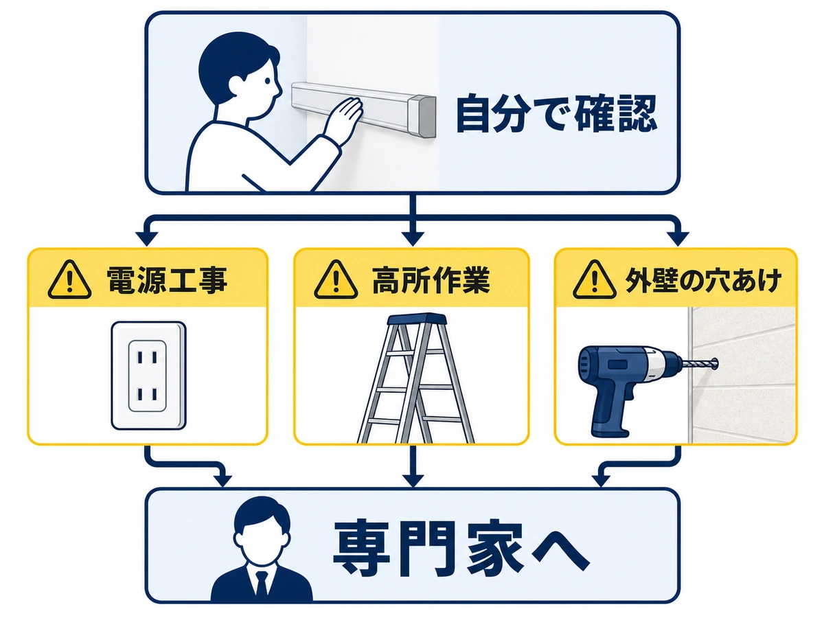 防犯カメラ配線でDIYから専門家へ切り替える条件
