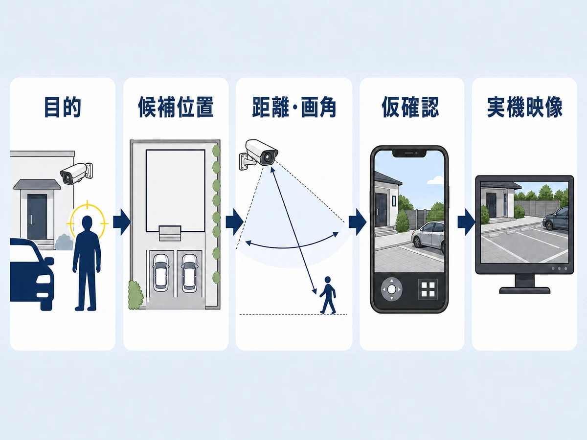 防犯カメラの画角を設置前に確認する5ステップ