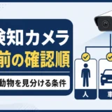 AI検知防犯カメラを選ぶ前に確認する人・車・動物の判別条件