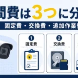 防犯カメラの年間メンテナンス費を固定費・交換費・追加作業費に分けた図