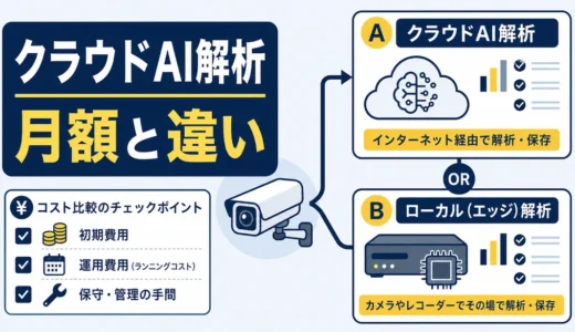 クラウドAI解析付き防犯カメラとは？月額・ローカル処理との違い