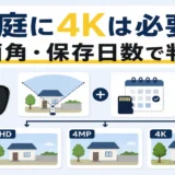 家庭用防犯カメラに4Kが必要かを画角と保存日数で判断する図