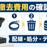 防犯カメラ撤去・処分費用の確認順を示すサムネイル