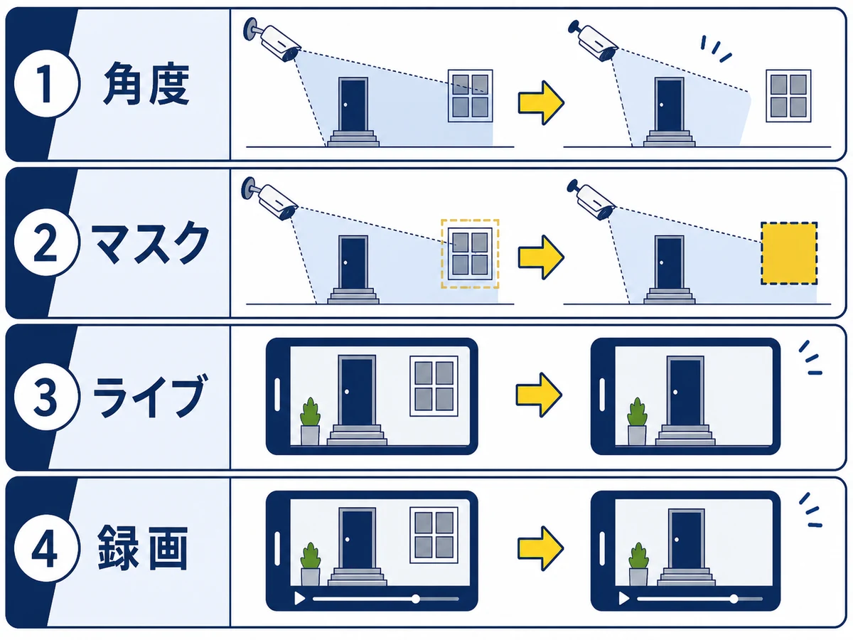 防犯カメラの角度調整からマスク・ライブ・録画確認までの順番