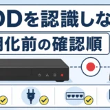 NVR・DVRがHDDを認識しないときに初期化前の確認順を示す図