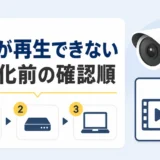 防犯カメラの録画が再生できないときに初期化前の確認順を示すサムネイル